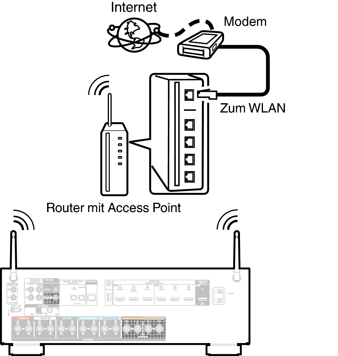 Conne Wireless X18E2